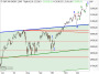 S&P 500 scheint am Ende der Fahnenstange | Stockstreet.de